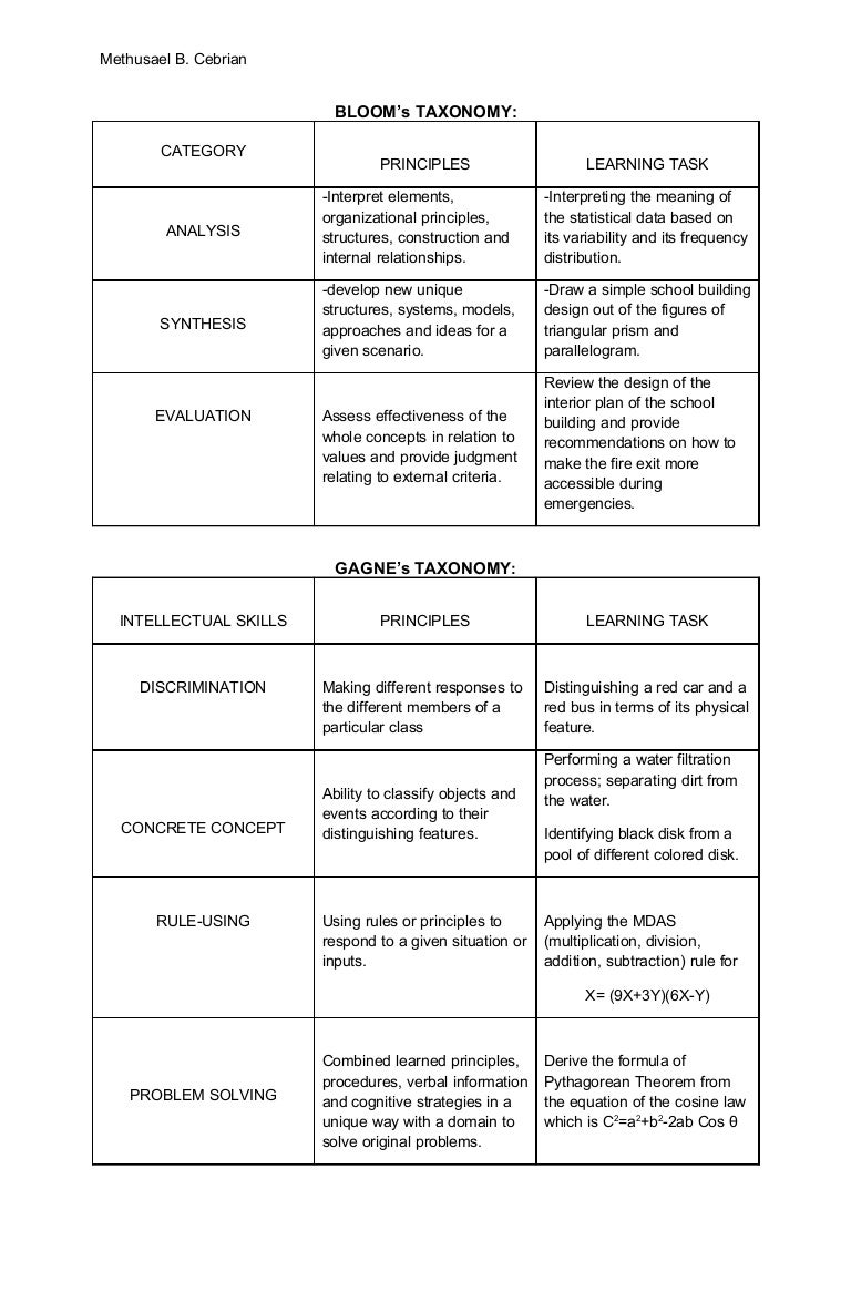 Taxonomy
