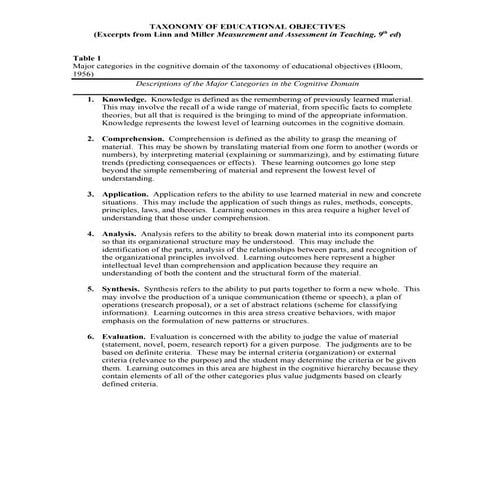 Taxonomy of Educational Objectives