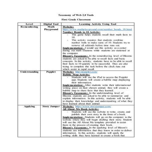 Taxonomy of web 2.0 tools chart