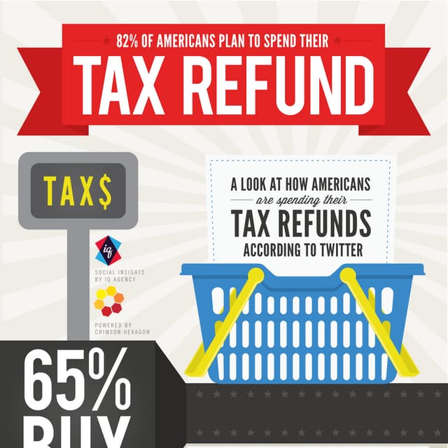 Tax Refund Study Infographic