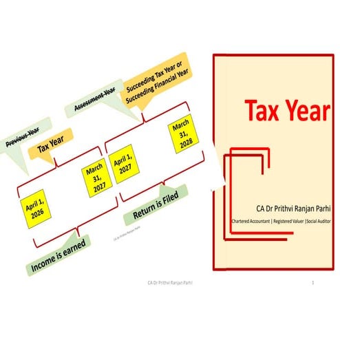 The Concept of 'Tax Year' : A simple explanation.