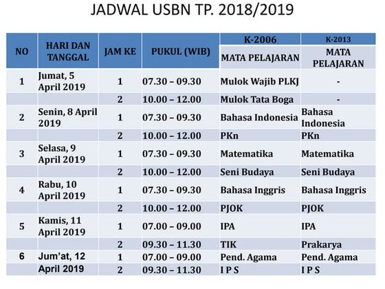 Daftar ujian sekolah berstandar nasional 2019 | DOCX