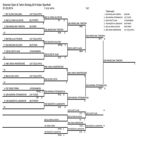 Tb 2014 results 020314