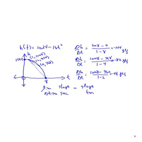 5HBC2012 203 Define Derivative