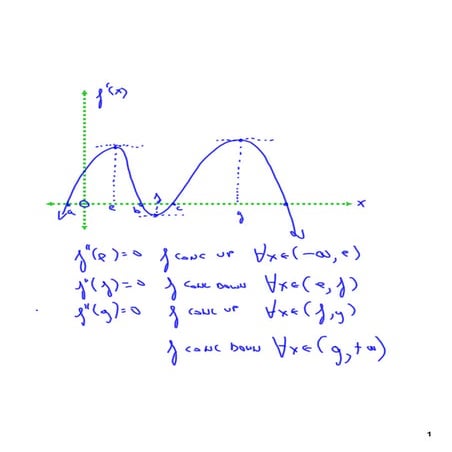 5HBC2012 403 Mean Value Thm