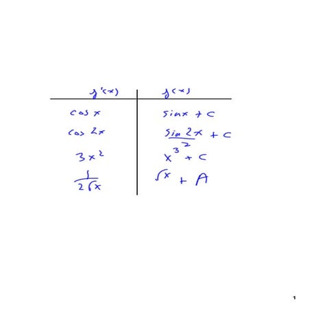 5HBC2012 501 AntiDerivatives!