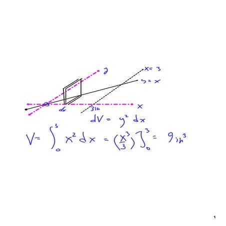 AP Calculus 606 Volumes of Known Cross Sections