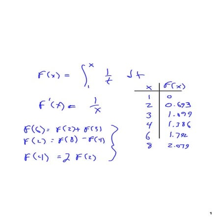 5HBC2012 702 How to define ln(x)?