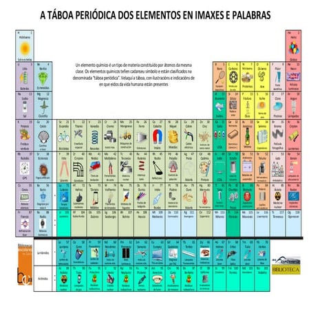Táboa periódica dos elementos
