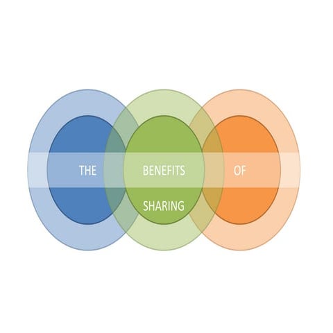  The Benefits Of Sharing - SDLC AGM