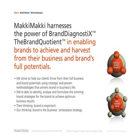 Brand Vision by Sakti Makki