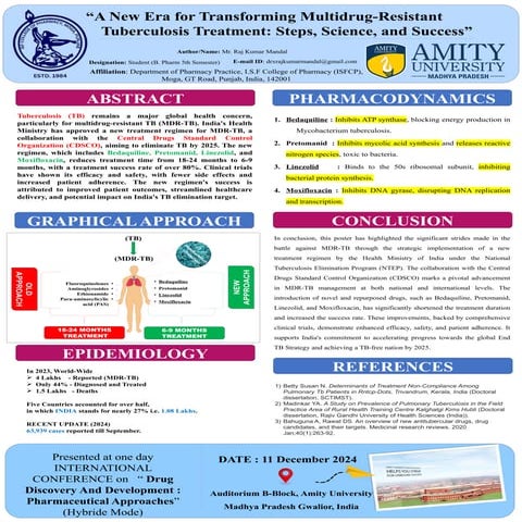 Multidrug Resistant Tuberculosis Poster presented by Raj Kumar Mandal ...