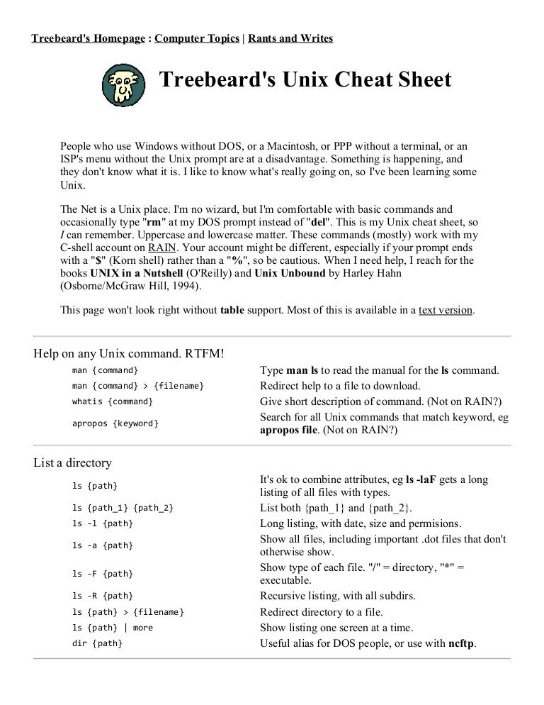 Tb Unix Cheat Sheet Tb Unix Cheat Sheet