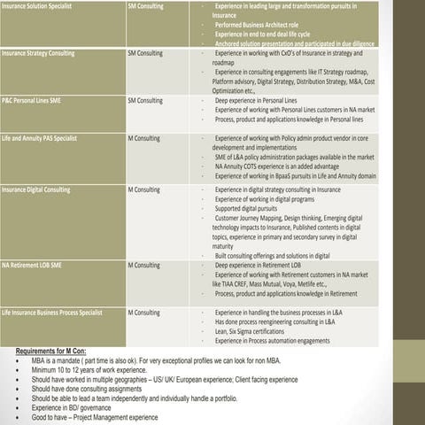 Technology Advisory Consultant 