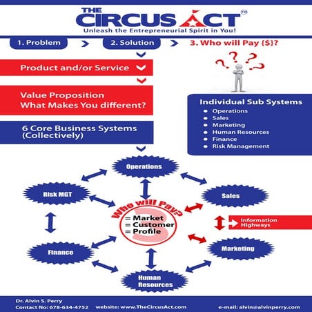 The Circus Act Handout