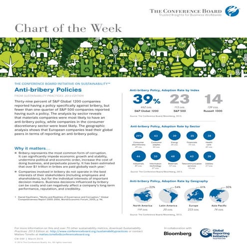 Anti-bribery Policies | PDF