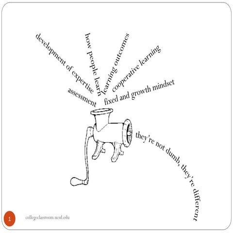 The College Classroom Fa15 Meeting 8: They're not dumb, they're different