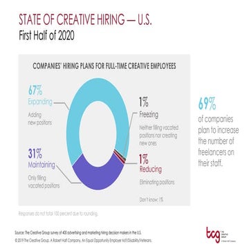 State of Creative Hiring - First Half of 2020