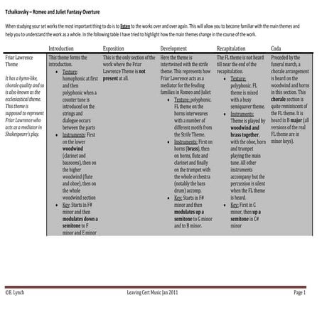 Tchaikovsky R+J: detailed examination of main themes