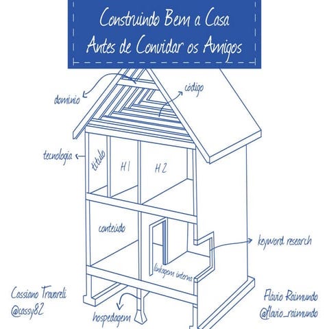 SEO On-Page Checklist - Construindo bem a casa antes de convidar os amigos.