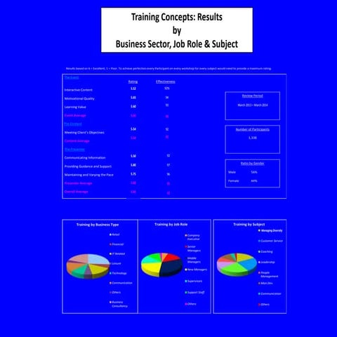 Tcl   menu of programmes and tools