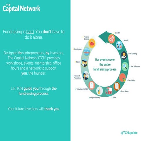 Calculate Financial Projections for Investment Presentations