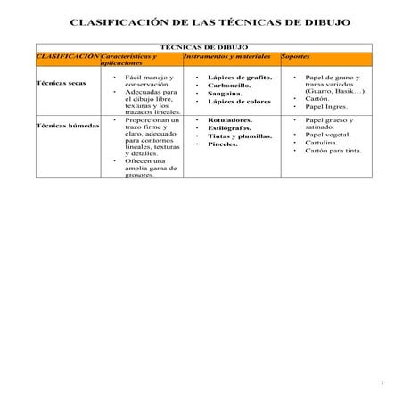Técnicas de dibujo y pintura