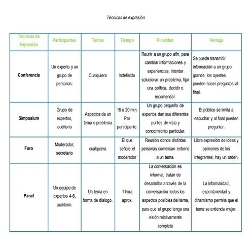 Técnicas de expresión