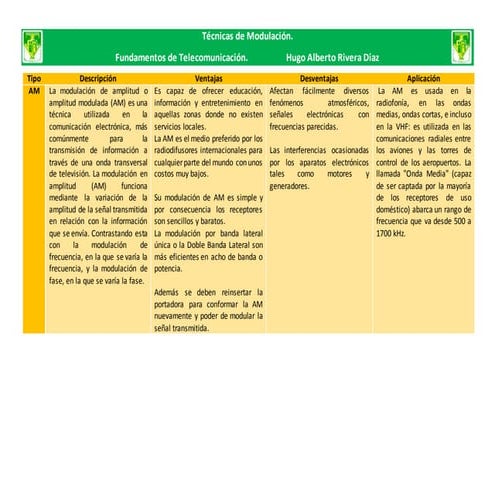 Técnicas de Modulacion