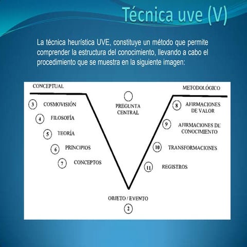 Técnica uve (v) | PPTX