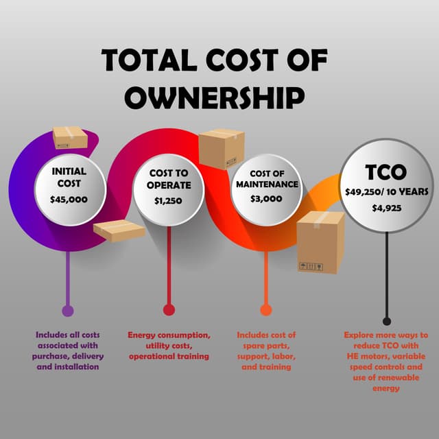 Total Cost of Ownership for Material Handling Equipment PDF