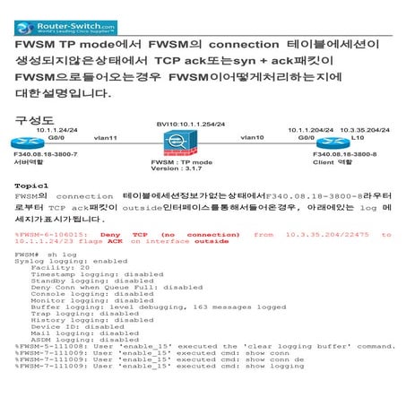 Tcp ack or syn+ack coming to fwsm running tp mode when session is not in the ...