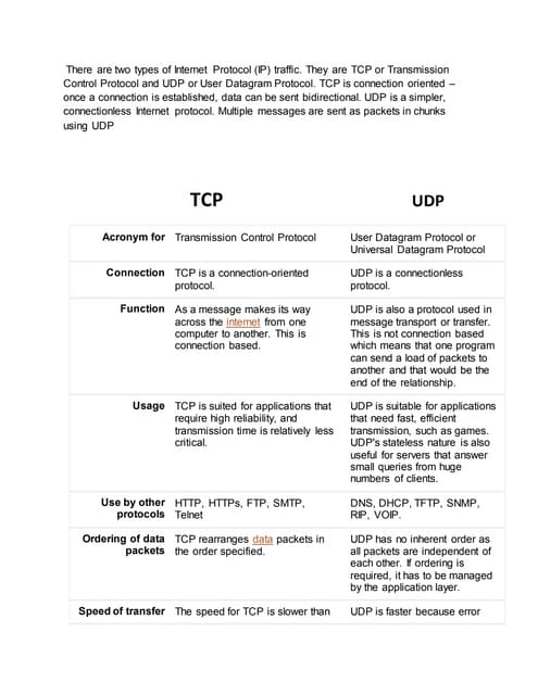 TCP and UDP | PPT