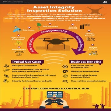 Reduce cost, improve coverage, and enhance effectiveness by using UAVs/Drones...