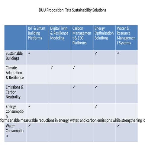 TCS_Value_Proposition_Slide.pptx to be downloaded | PPTX