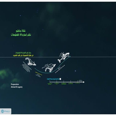 تطور نظم إسترجاع المعلومات