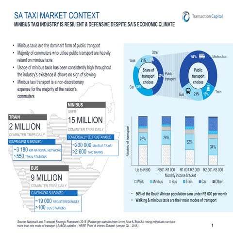 SA Taxi market context