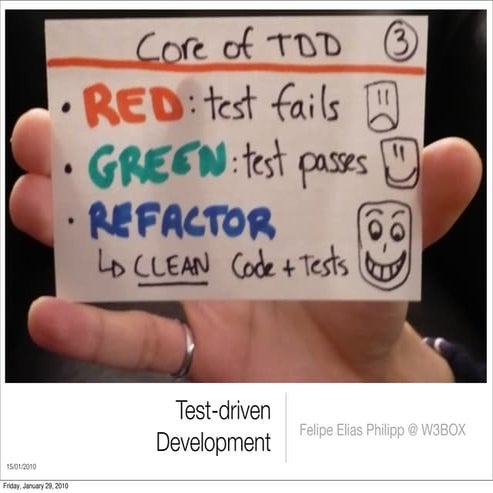 Test-driven Development - Introdução