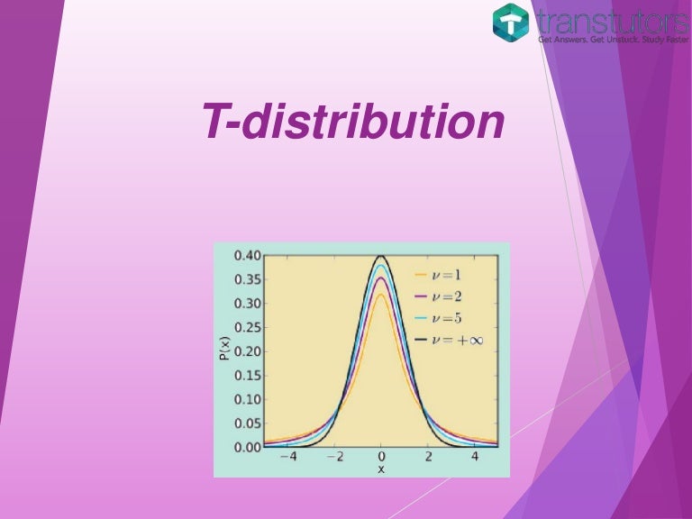 T distribution Statistics