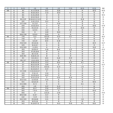 1960年南北交-火-木-土-天-海-冥-凱龍閘門分佈