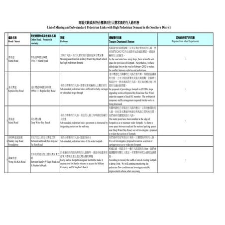 Final EIS Part 3 | PDF