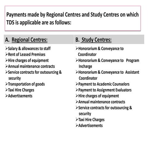 Tds   ignou (1) final