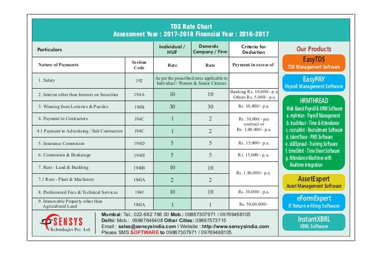 Tds ratechartay1718
