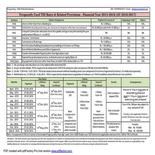 Tds chart for 2015 16