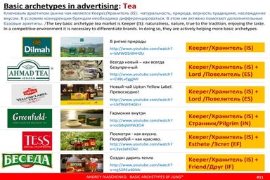 Basic archetypes of Jung in advertising:TEA