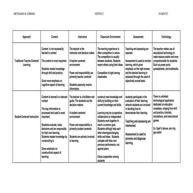 Teacher vs Student Approach