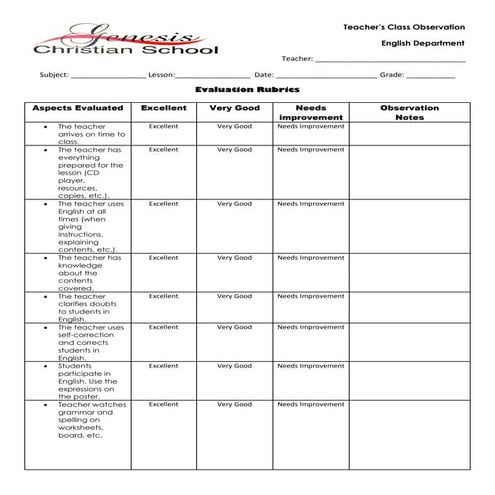 Teacher observation rubric