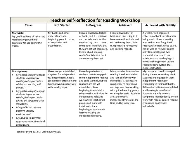 Teacher self reflection for reading workshop | DOCX