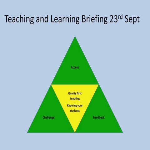 Teaching and learning briefing 23rd sept 2016