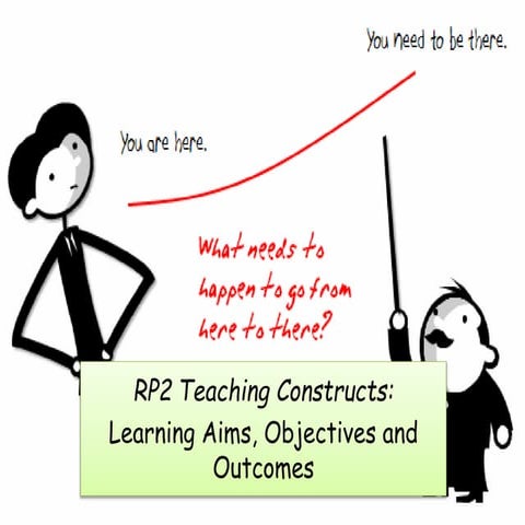 Teaching constructs (rp2)